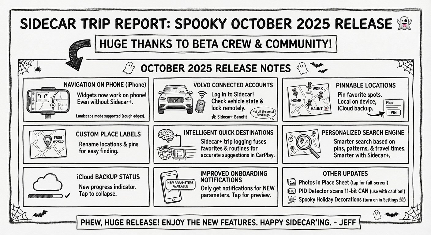 Sidecar trip report: Halloween edition